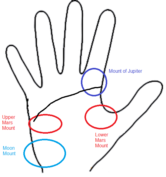 Head Line and Jupiter and Mars Mounts